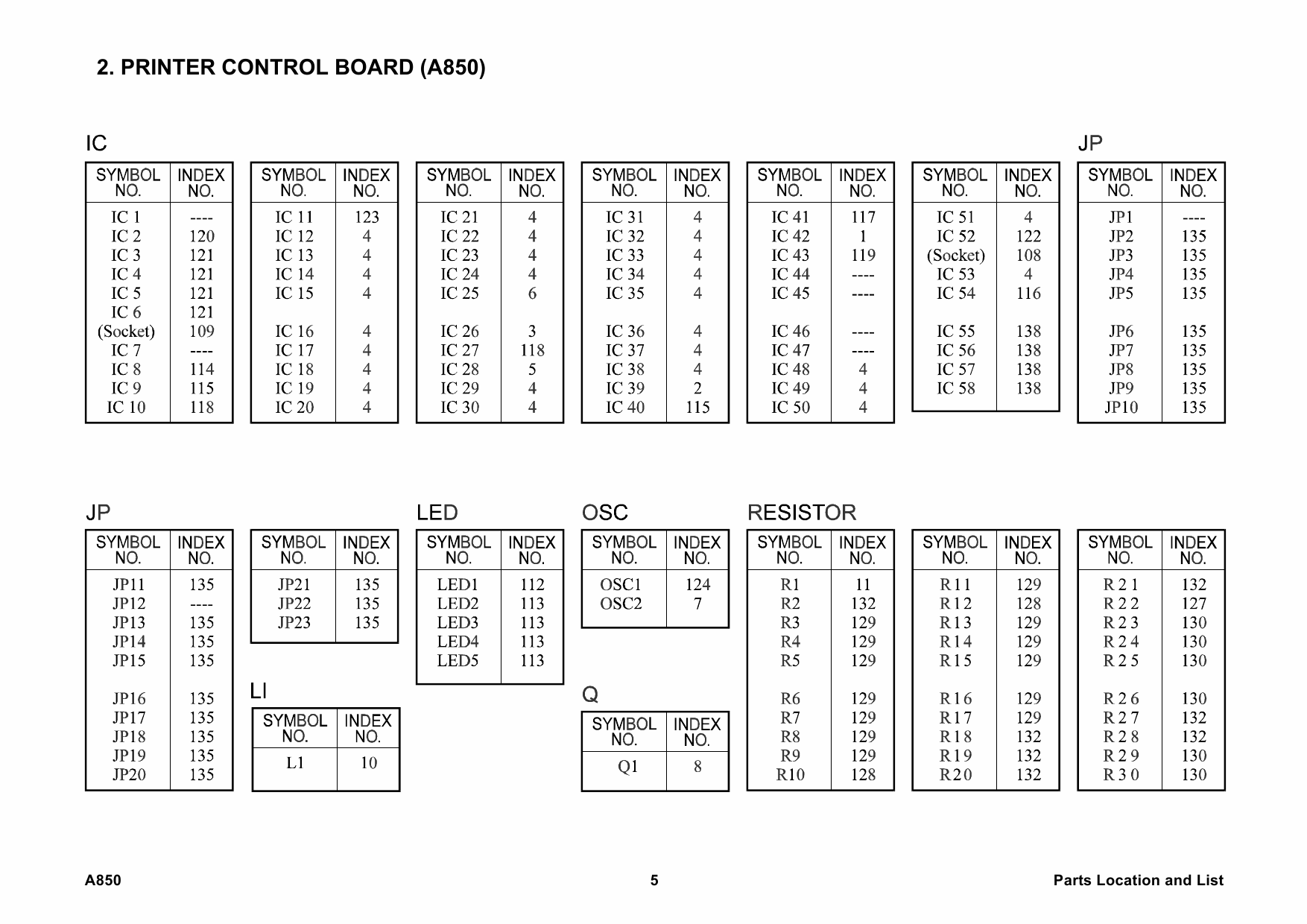 RICOH Options A850 PRINTER-CONTROLLER-UNIT Parts Catalog PDF download-2